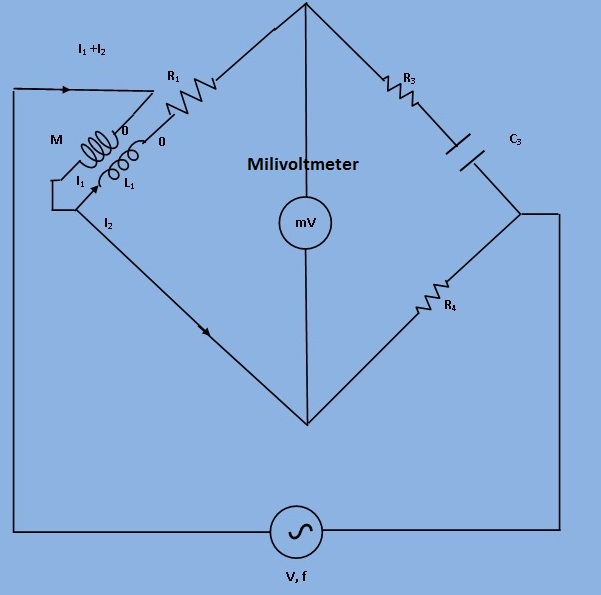 Tutorials Point